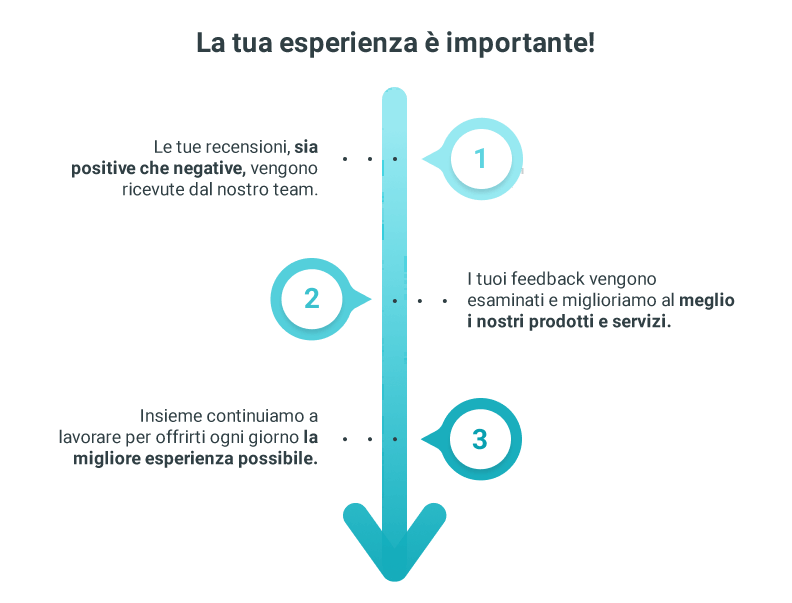 Esperimento del diagramma